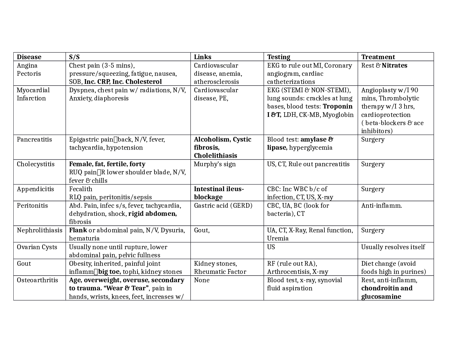 Preview of NUR 631 - FINAL EXAM CHART